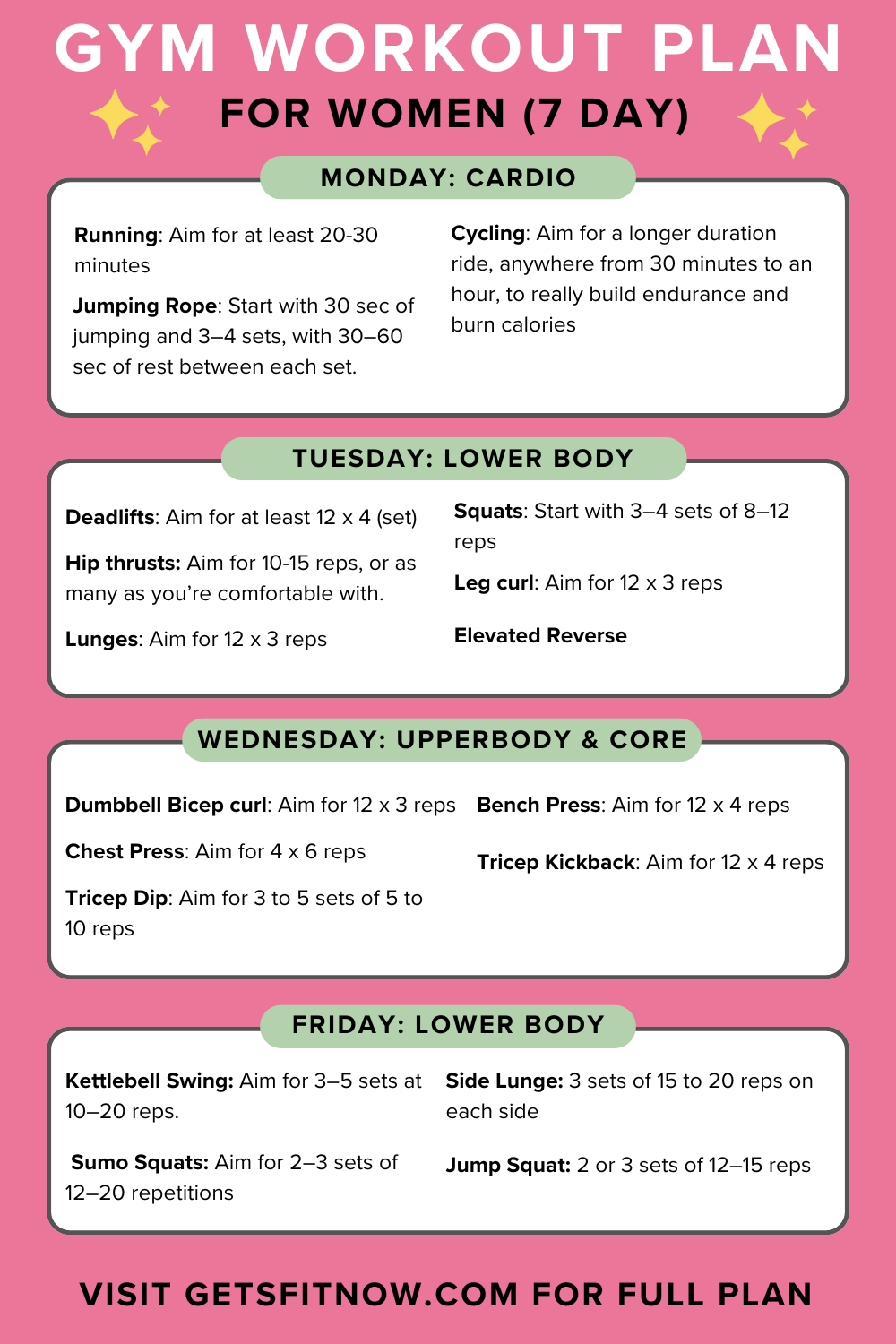 gym workout plan for women